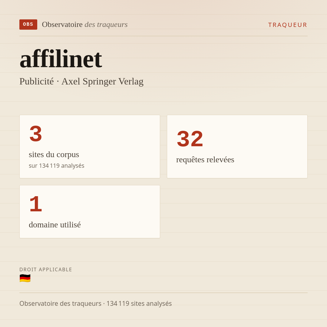 affilinet — Publicité · Axel Springer Verlag : 3 sites du corpus, 32 requêtes relevées, 1 domaine utilisé.
