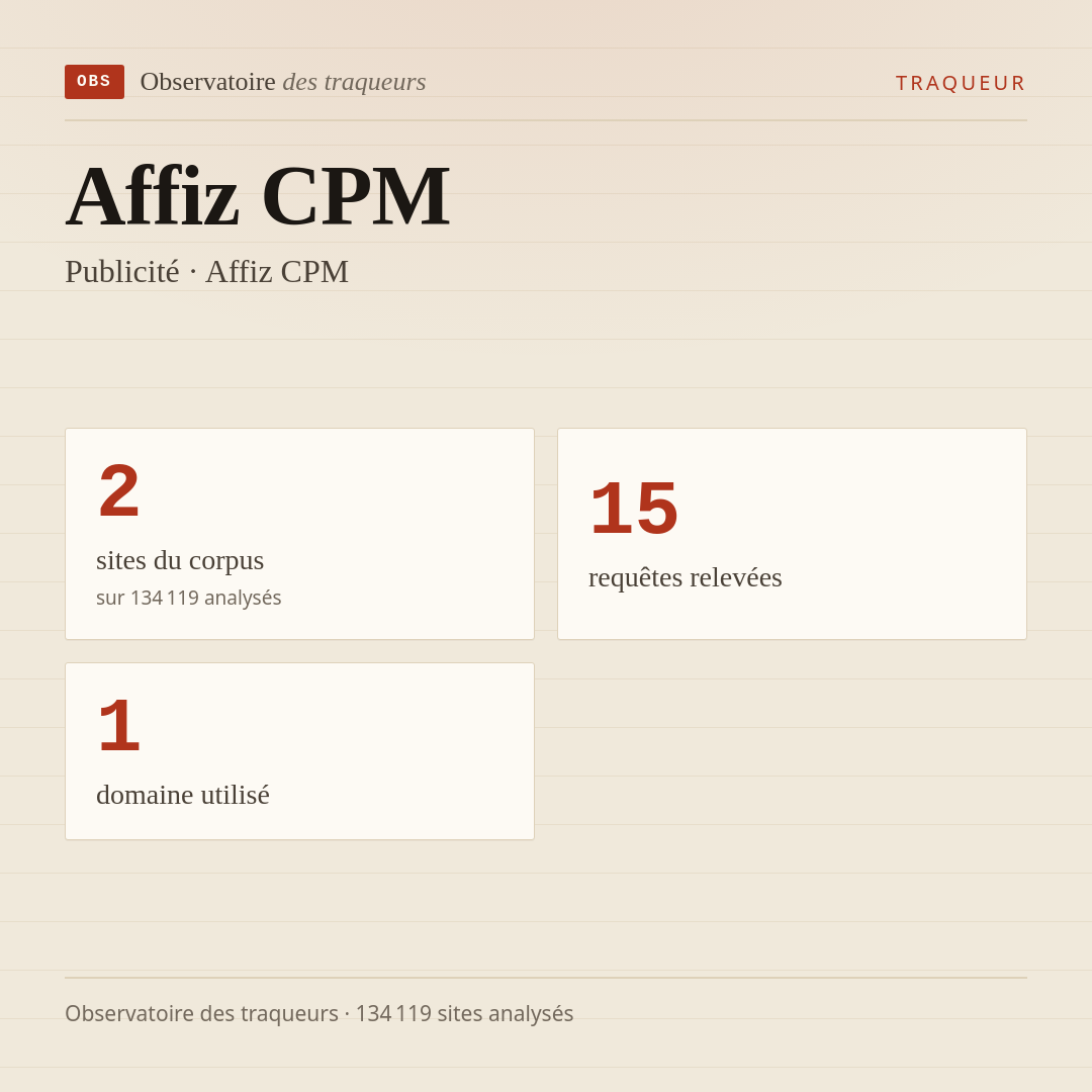 Affiz CPM — Publicité · Affiz CPM : 2 sites du corpus, 15 requêtes relevées, 1 domaine utilisé.