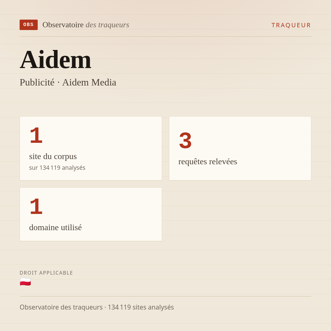 Aidem — Publicité · Aidem Media : 1 site du corpus, 3 requêtes relevées, 1 domaine utilisé.