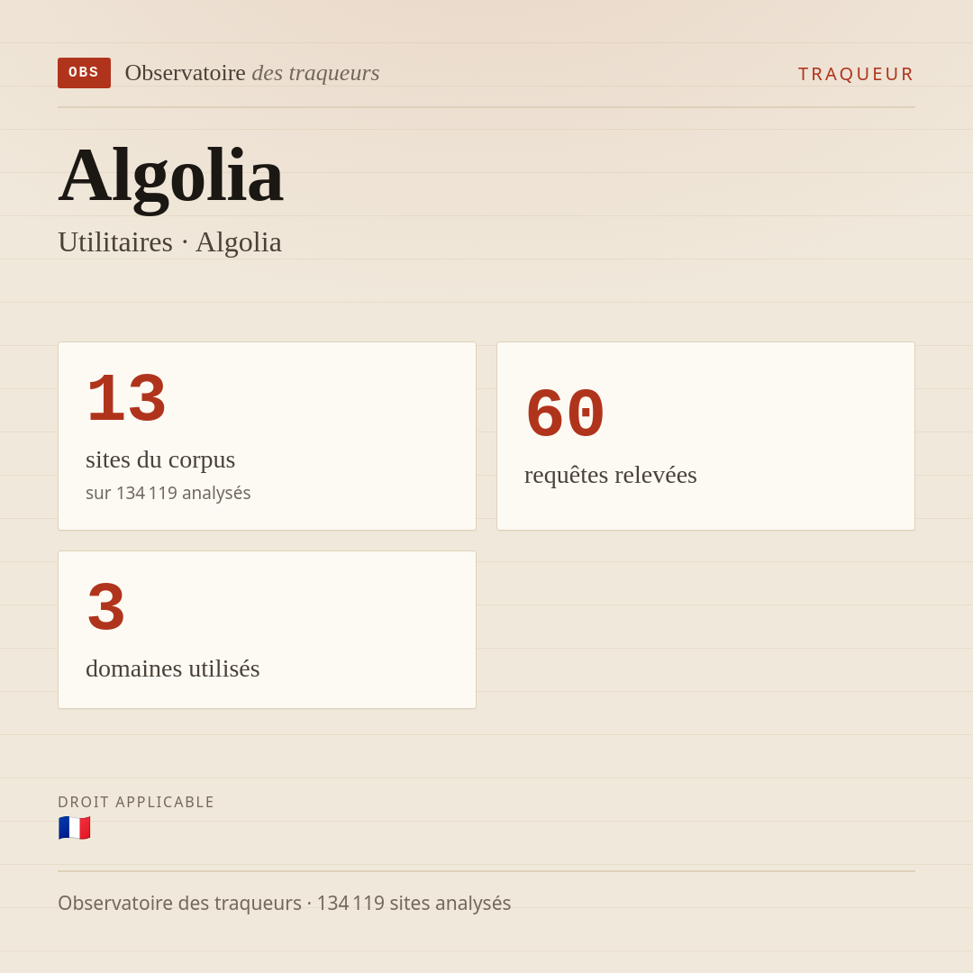 Algolia — Utilitaires · Algolia : 13 sites du corpus, 60 requêtes relevées, 3 domaines utilisés.