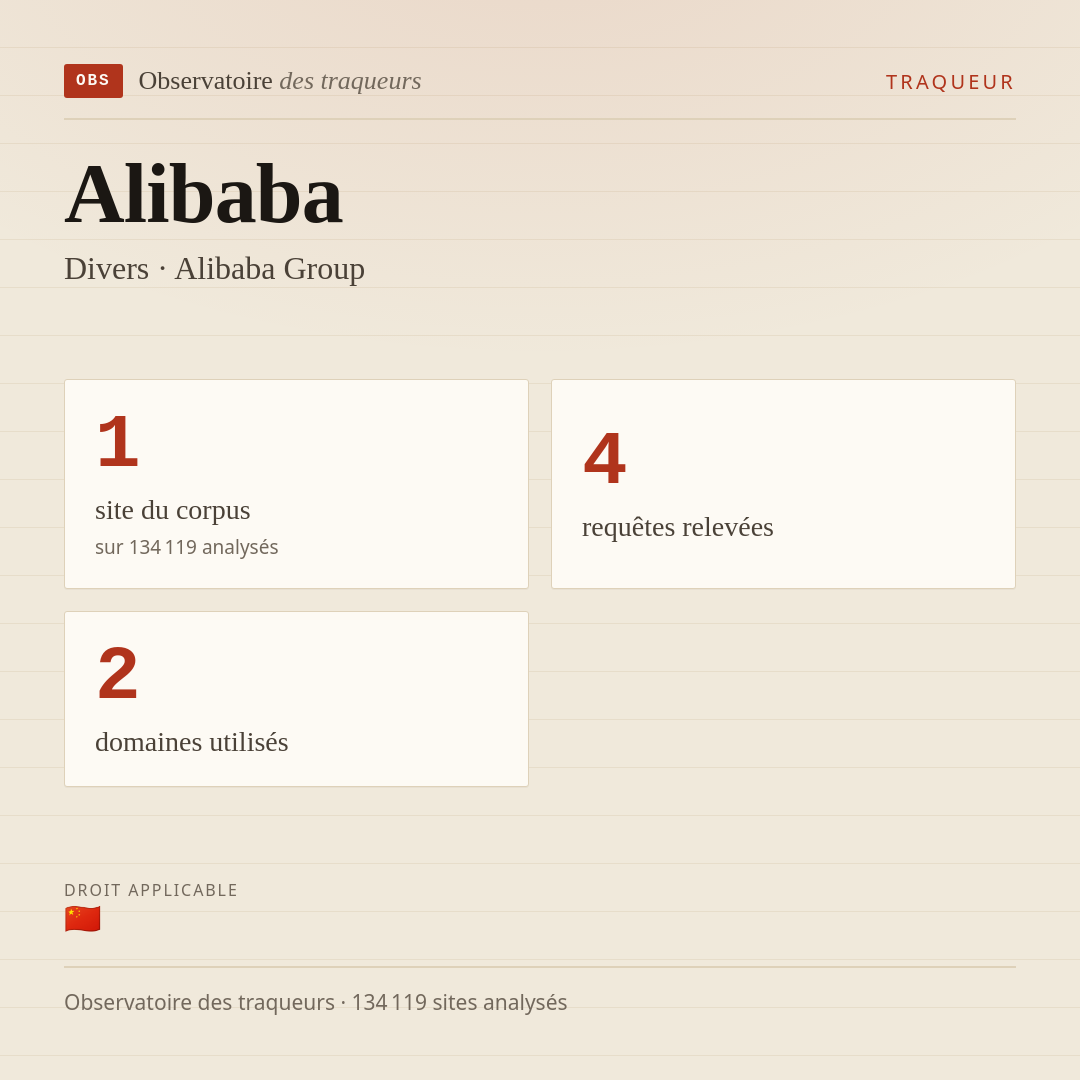 Alibaba — Divers · Alibaba Group : 1 site du corpus, 4 requêtes relevées, 2 domaines utilisés.