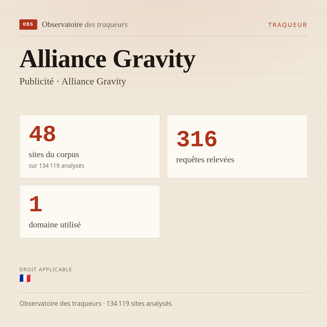 Alliance Gravity — Publicité · Alliance Gravity : 48 sites du corpus, 316 requêtes relevées, 1 domaine utilisé.