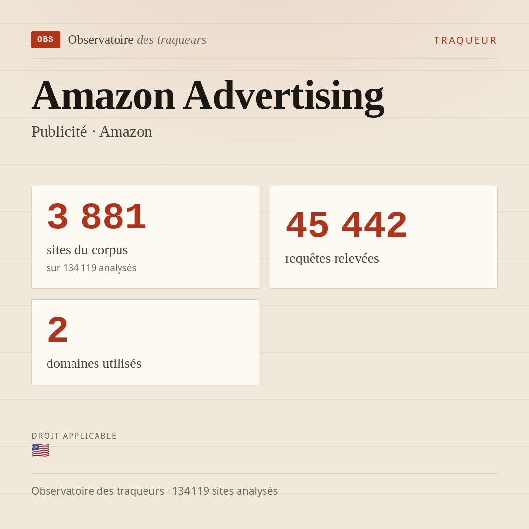 Amazon Advertising — Publicité · Amazon : 3 881 sites du corpus, 45 442 requêtes relevées, 2 domaines utilisés.
