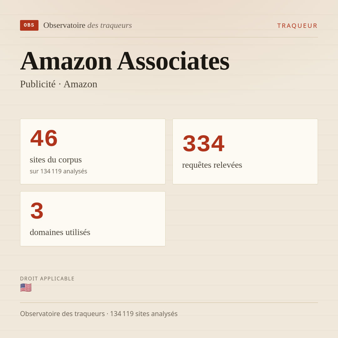 Amazon Associates — Publicité · Amazon : 46 sites du corpus, 334 requêtes relevées, 3 domaines utilisés.