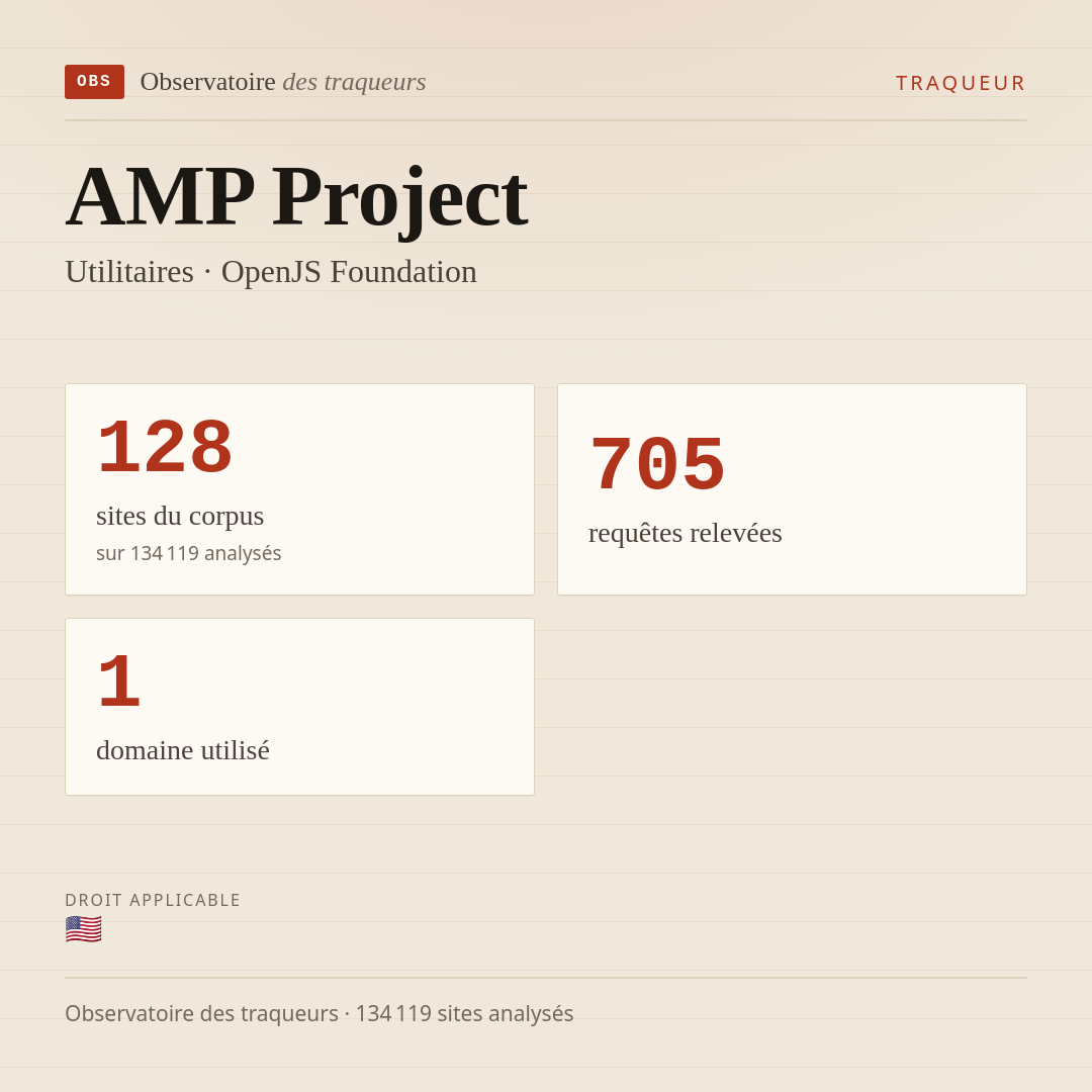 AMP Project — Utilitaires · OpenJS Foundation : 128 sites du corpus, 705 requêtes relevées, 1 domaine utilisé.