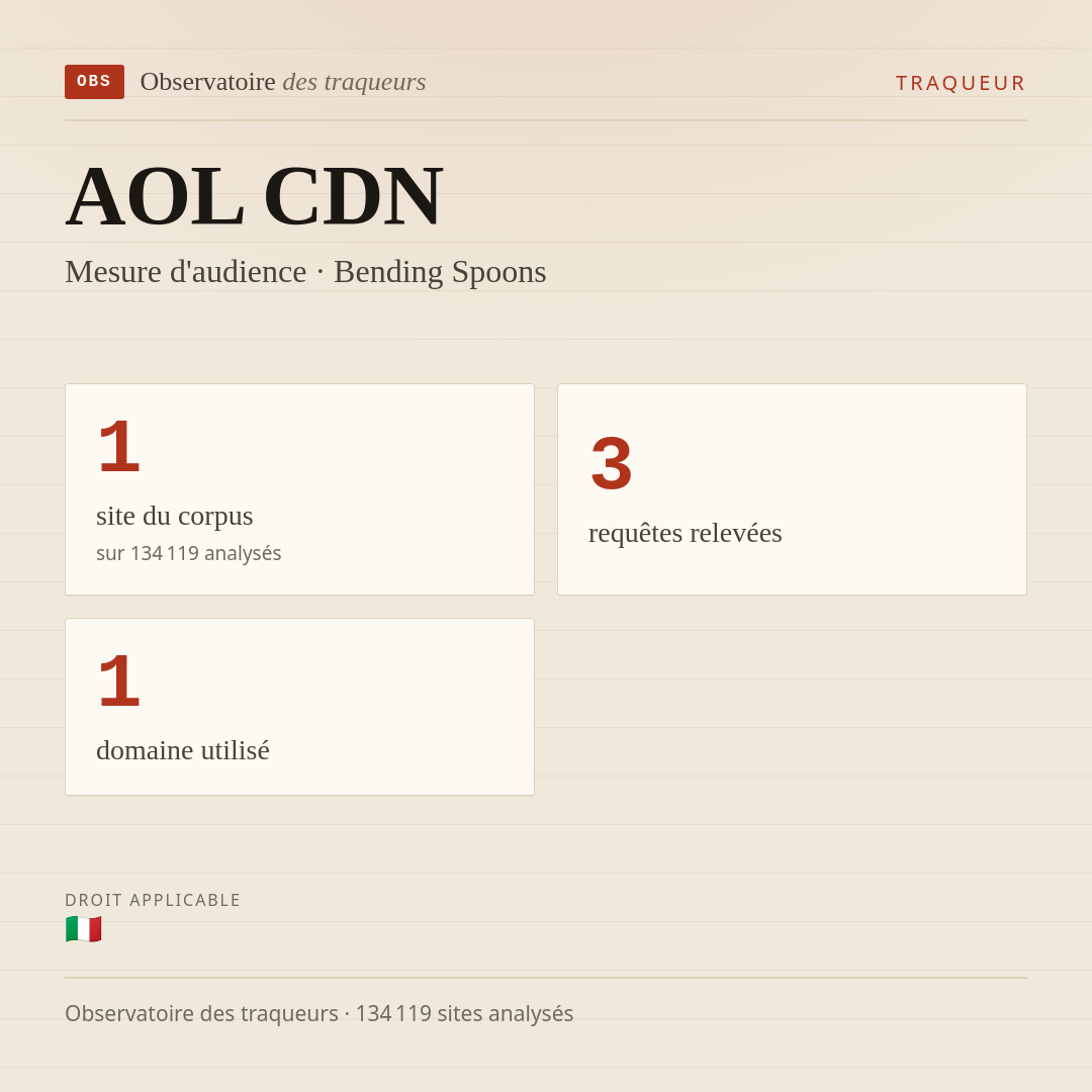 AOL CDN — Mesure d'audience · Bending Spoons : 1 site du corpus, 3 requêtes relevées, 1 domaine utilisé.