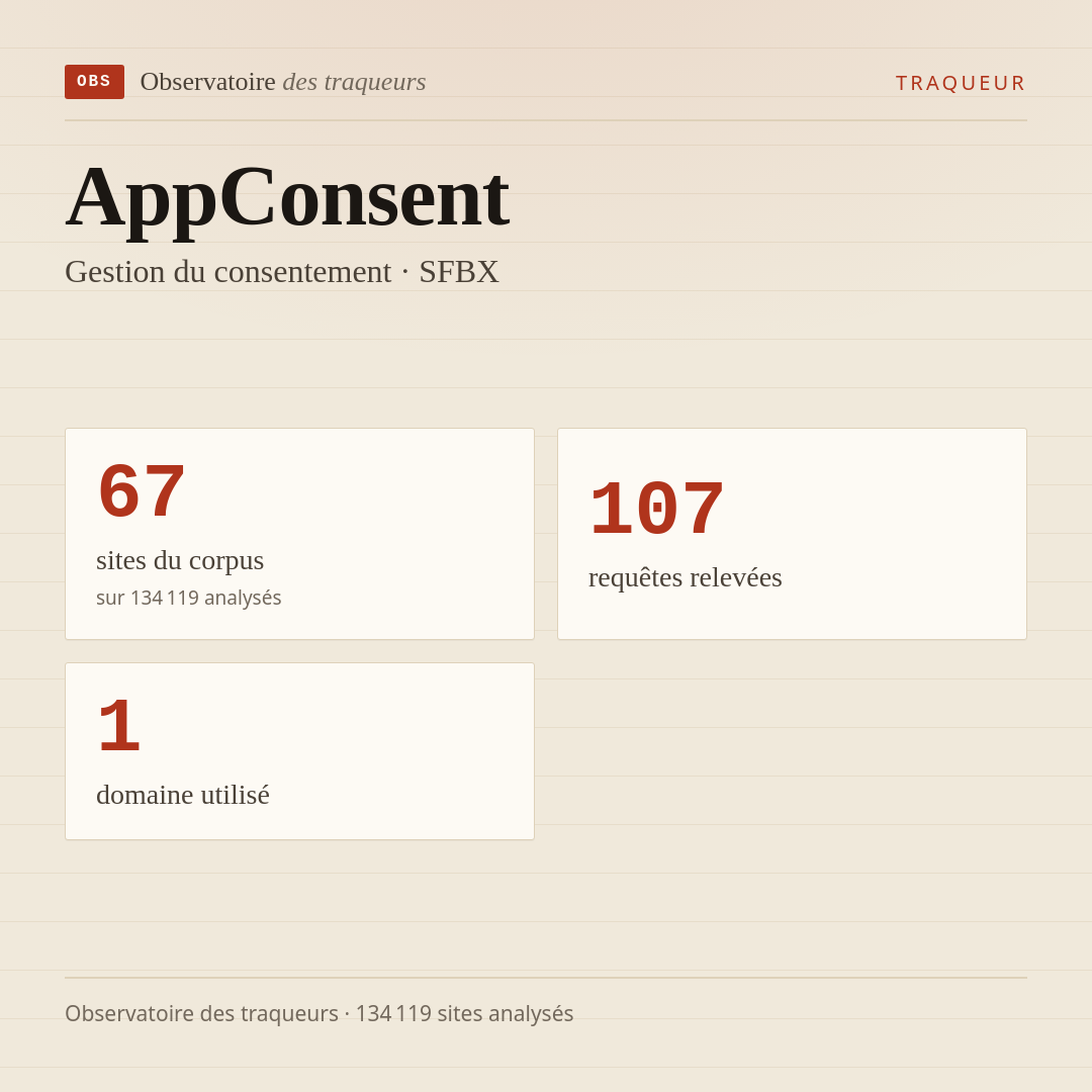 AppConsent — Gestion du consentement · SFBX : 67 sites du corpus, 107 requêtes relevées, 1 domaine utilisé.