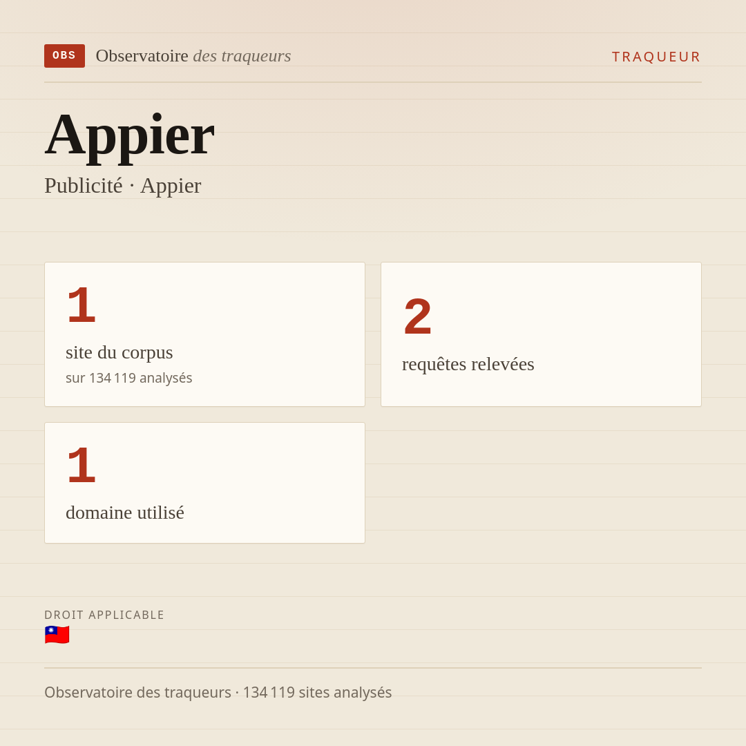 Appier — Publicité · Appier : 1 site du corpus, 2 requêtes relevées, 1 domaine utilisé.