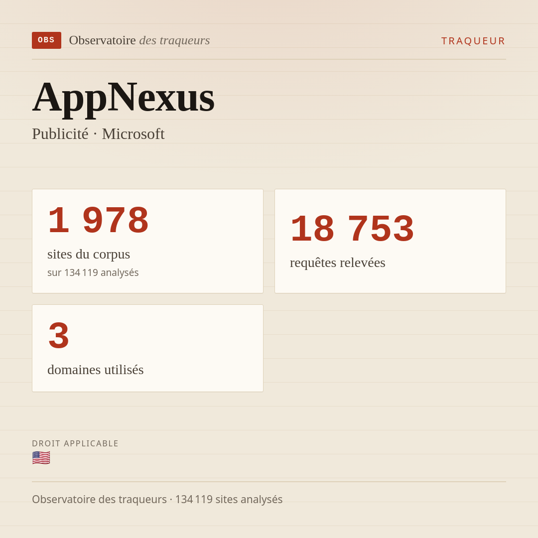 AppNexus — Publicité · Microsoft : 1 978 sites du corpus, 18 753 requêtes relevées, 3 domaines utilisés.