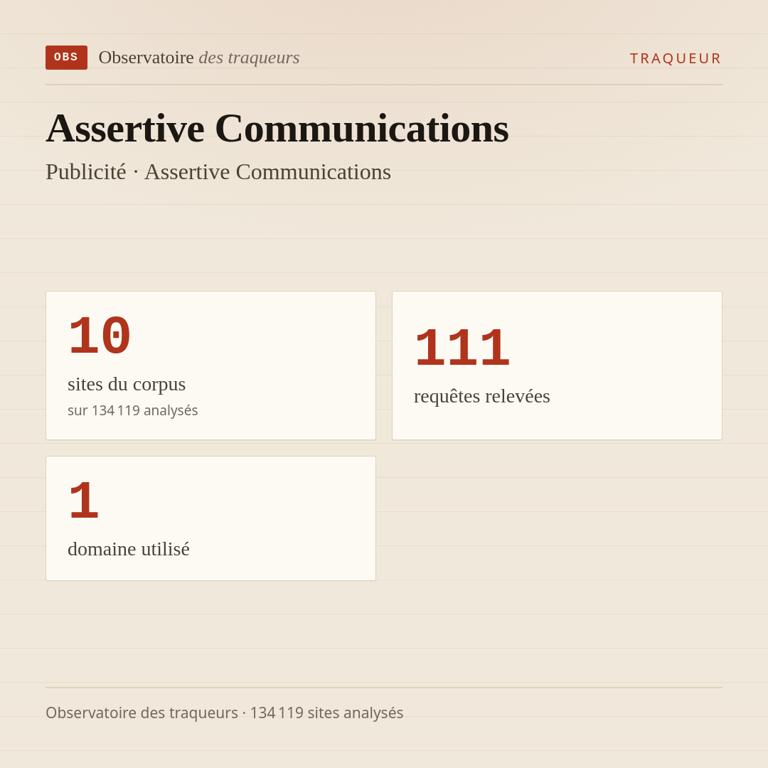 Assertive Communications — Publicité · Assertive Communications : 10 sites du corpus, 111 requêtes relevées, 1 domaine utilisé.