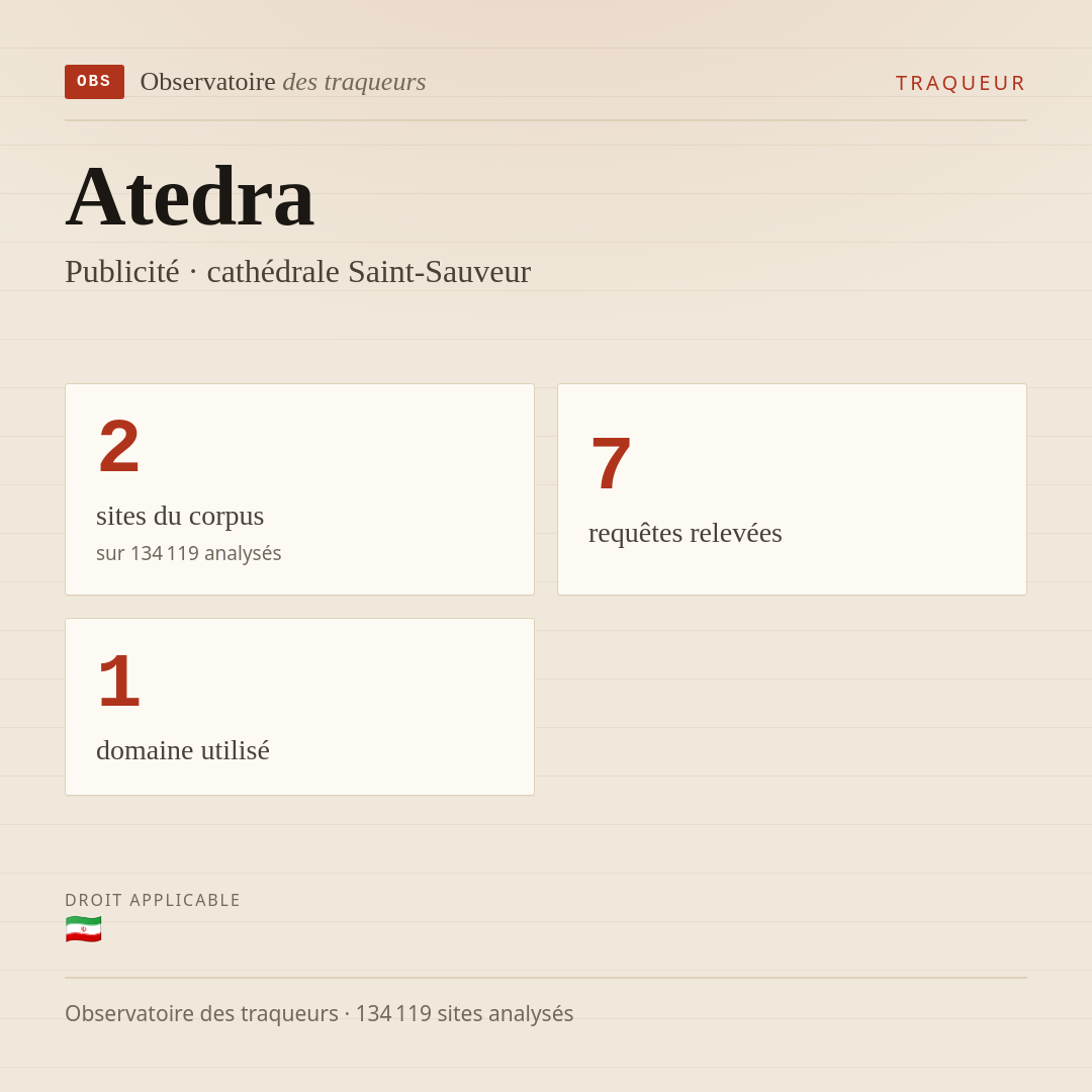Atedra — Publicité · cathédrale Saint-Sauveur : 2 sites du corpus, 7 requêtes relevées, 1 domaine utilisé.