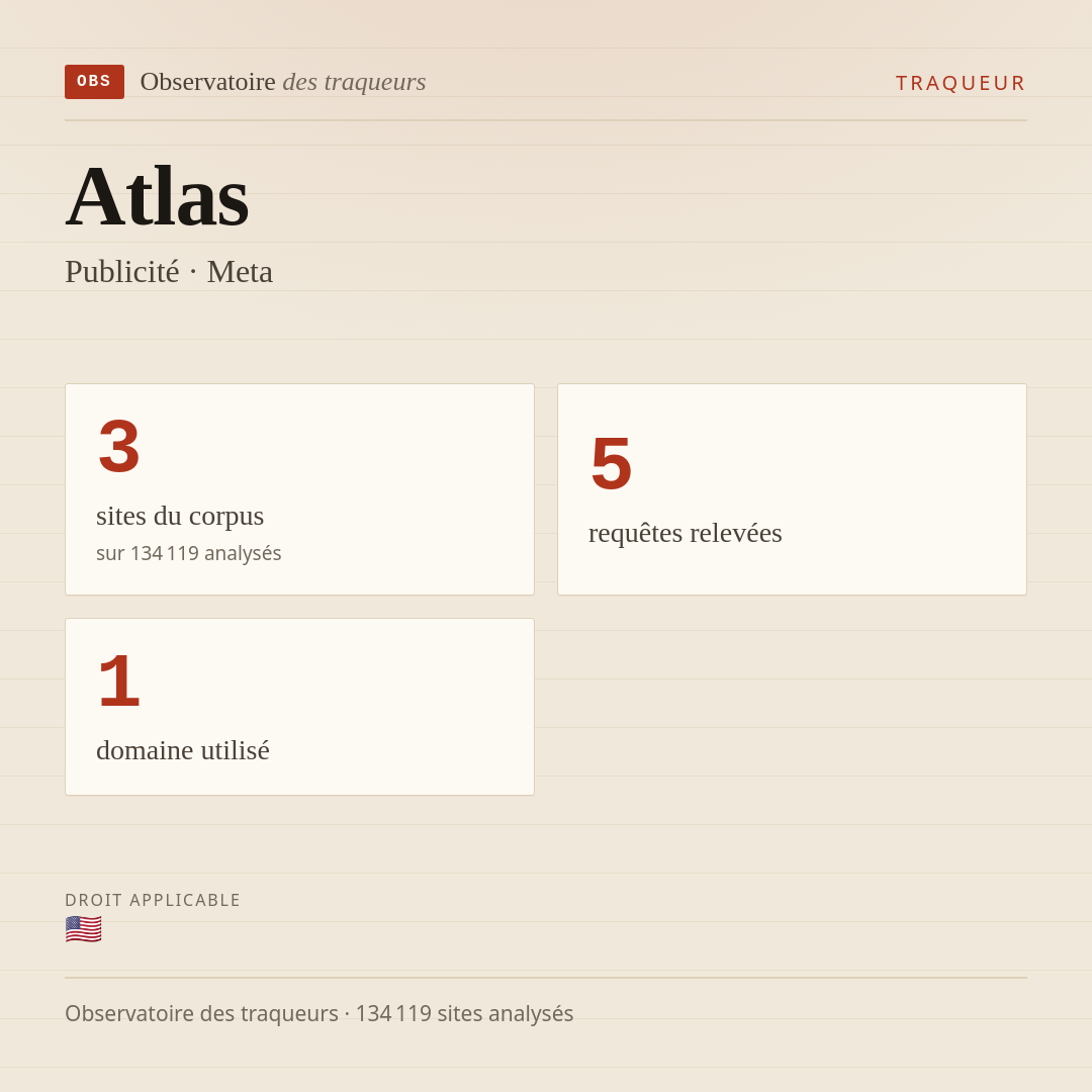 Atlas — Publicité · Meta : 3 sites du corpus, 5 requêtes relevées, 1 domaine utilisé.