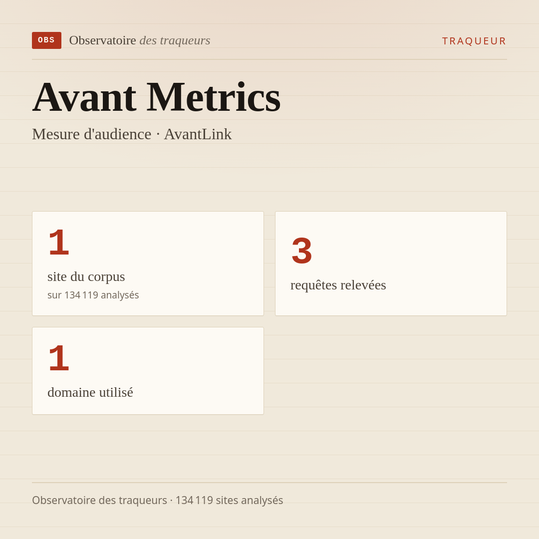 Avant Metrics — Mesure d'audience · AvantLink : 1 site du corpus, 3 requêtes relevées, 1 domaine utilisé.