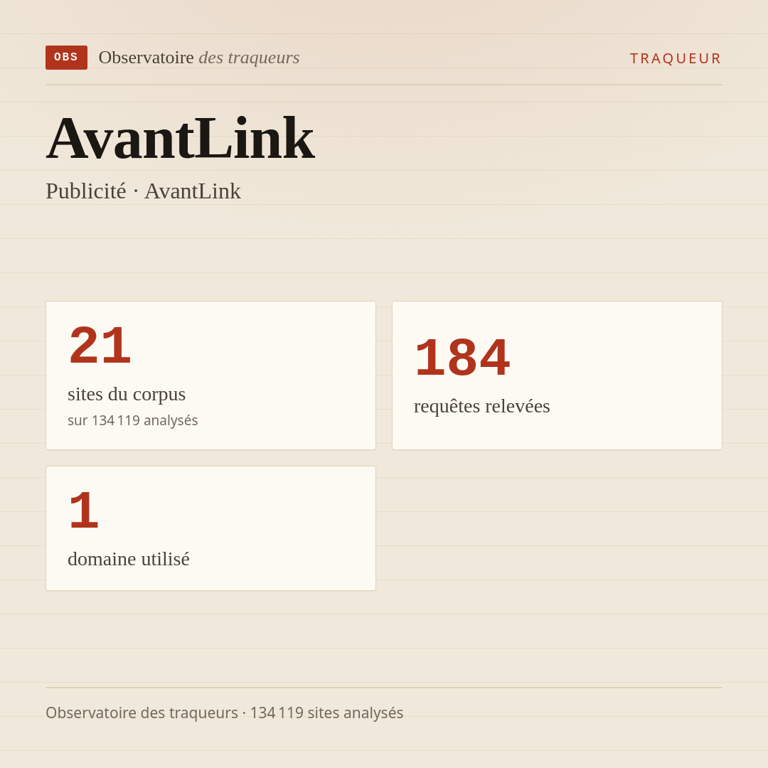 AvantLink — Publicité · AvantLink : 21 sites du corpus, 184 requêtes relevées, 1 domaine utilisé.