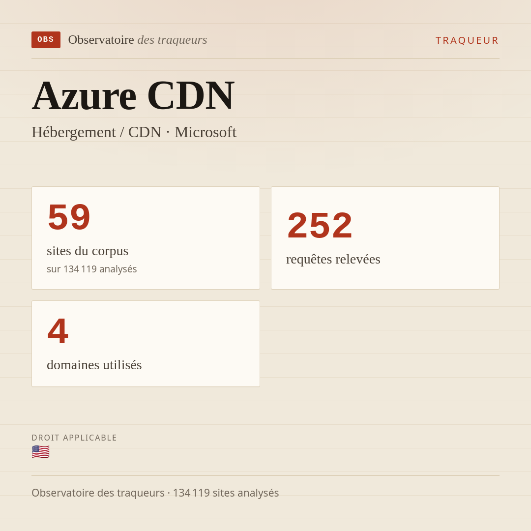 Azure CDN — Hébergement / CDN · Microsoft : 59 sites du corpus, 252 requêtes relevées, 4 domaines utilisés.