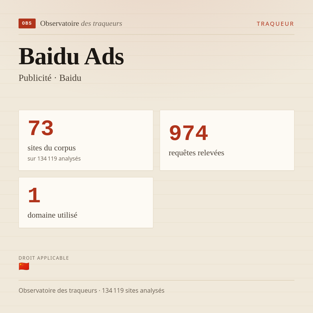 Baidu Ads — Publicité · Baidu : 73 sites du corpus, 974 requêtes relevées, 1 domaine utilisé.