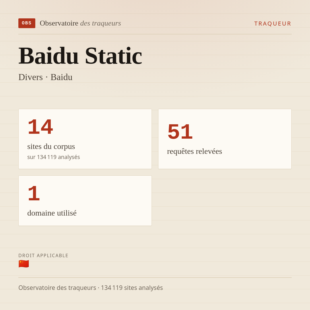 Baidu Static — Divers · Baidu : 14 sites du corpus, 51 requêtes relevées, 1 domaine utilisé.