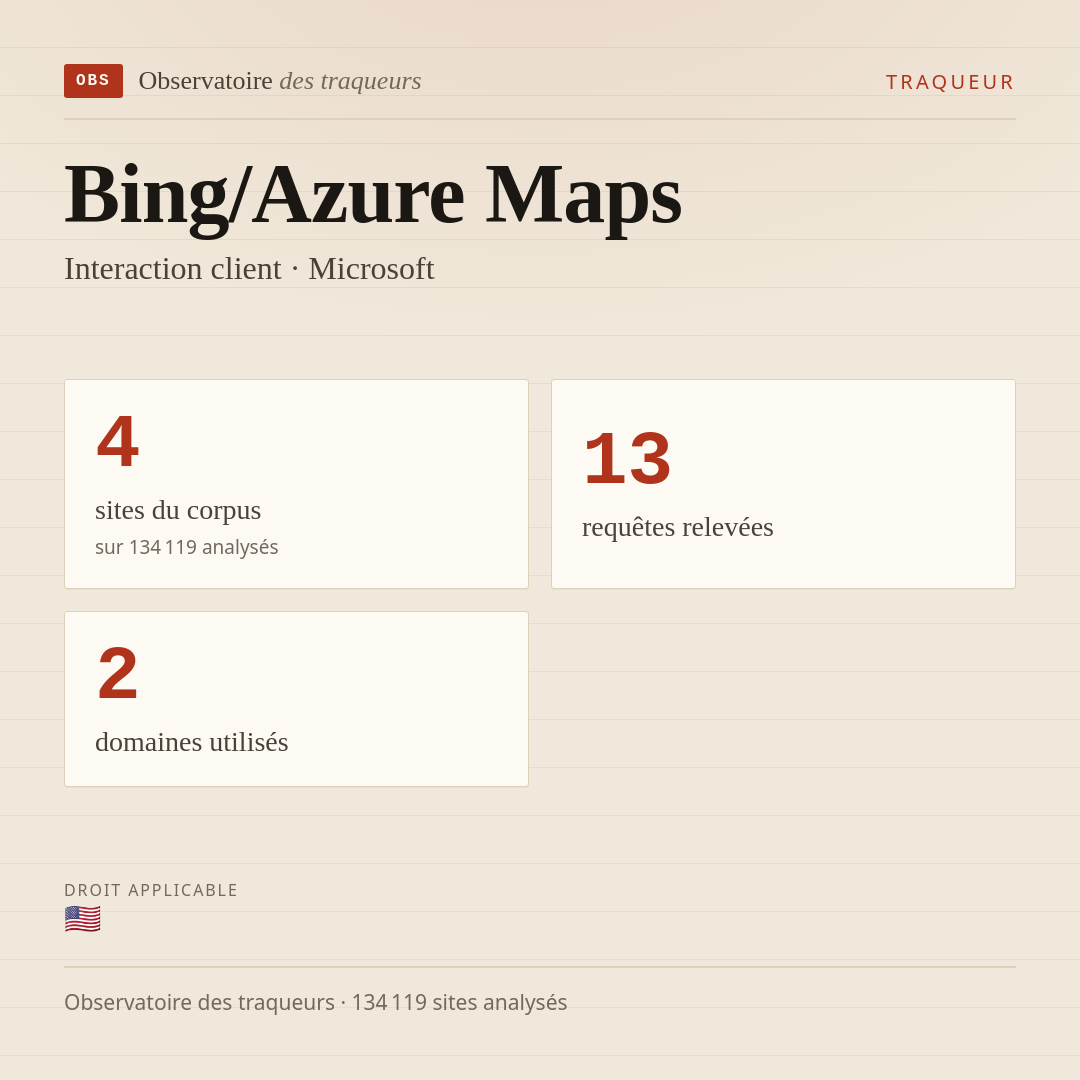Bing/Azure Maps — Interaction client · Microsoft : 4 sites du corpus, 13 requêtes relevées, 2 domaines utilisés.
