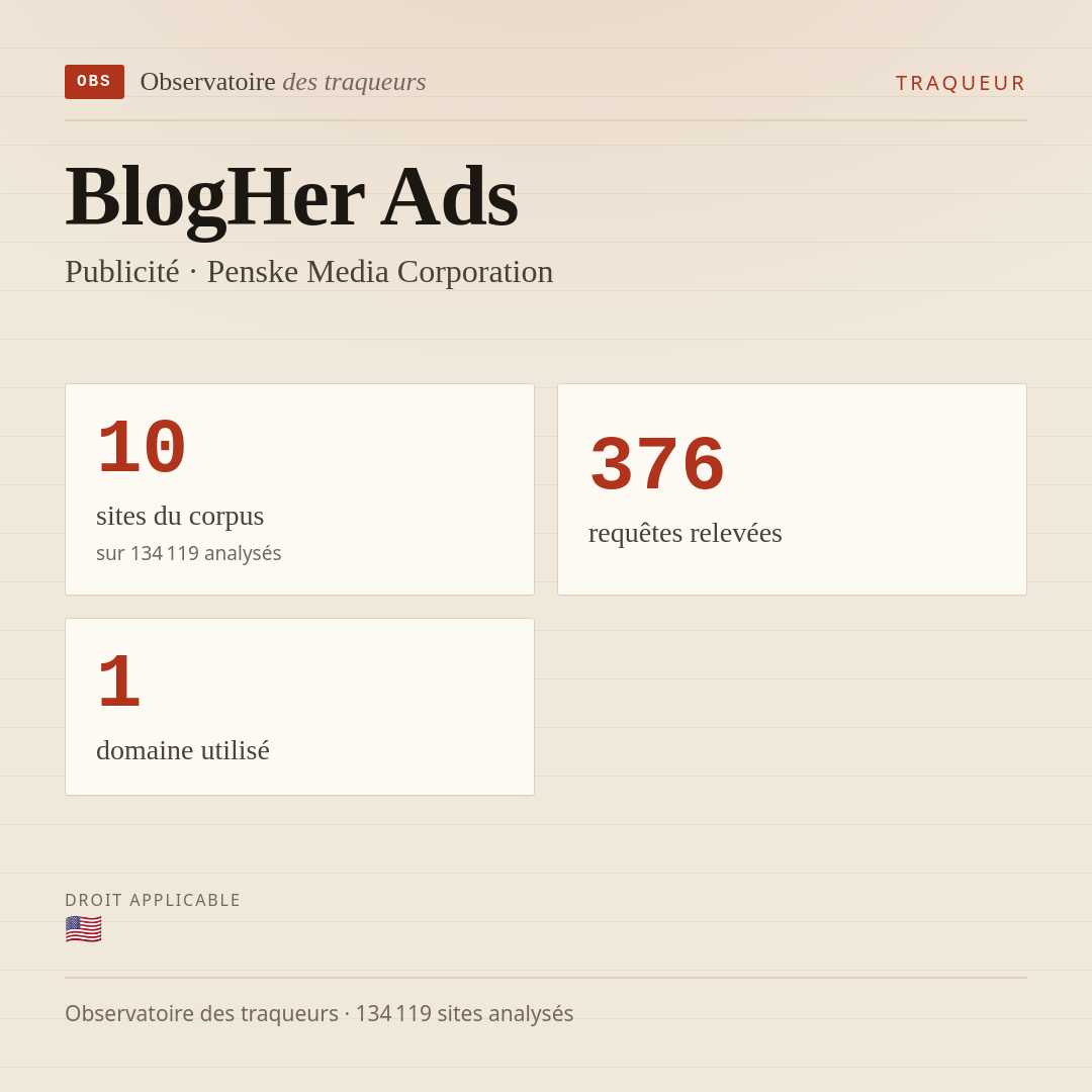 BlogHer Ads — Publicité · Penske Media Corporation : 10 sites du corpus, 376 requêtes relevées, 1 domaine utilisé.