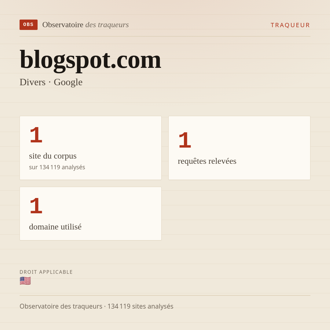 blogspot.com — Divers · Google : 1 site du corpus, 1 requêtes relevées, 1 domaine utilisé.