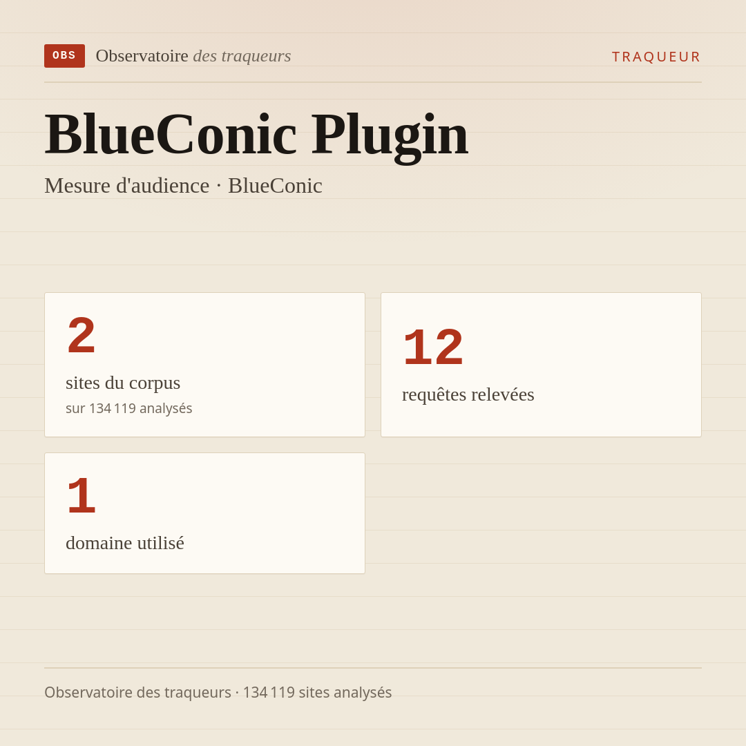 BlueConic Plugin — Mesure d'audience · BlueConic : 2 sites du corpus, 12 requêtes relevées, 1 domaine utilisé.