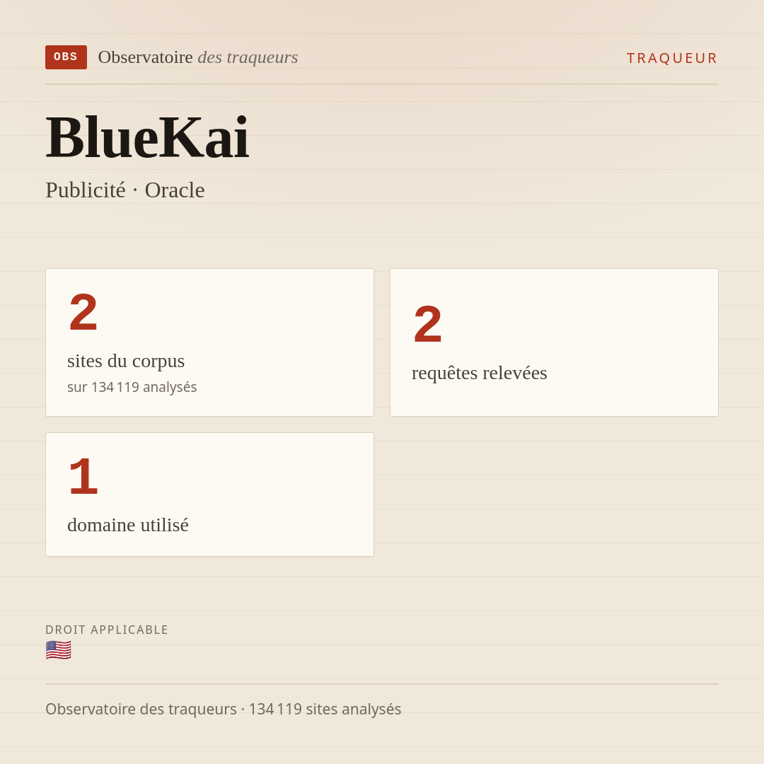 BlueKai — Publicité · Oracle : 2 sites du corpus, 2 requêtes relevées, 1 domaine utilisé.