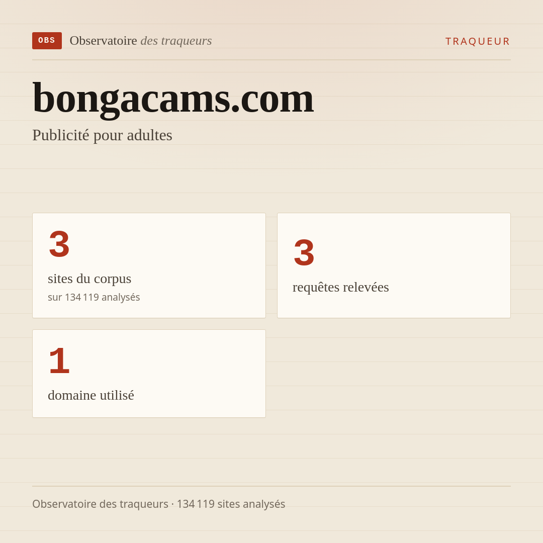 bongacams.com — Publicité pour adultes : 3 sites du corpus, 3 requêtes relevées, 1 domaine utilisé.