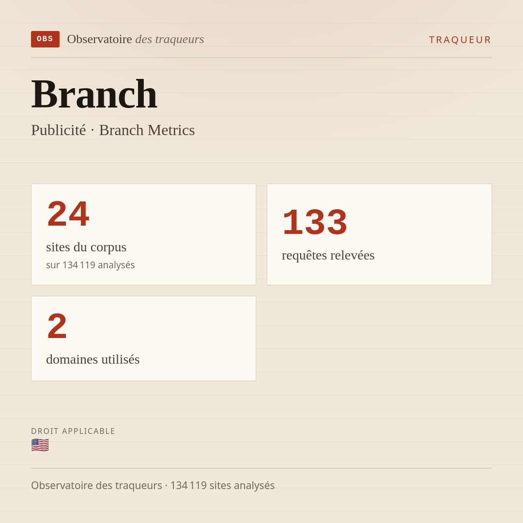 Branch — Publicité · Branch Metrics : 24 sites du corpus, 133 requêtes relevées, 2 domaines utilisés.
