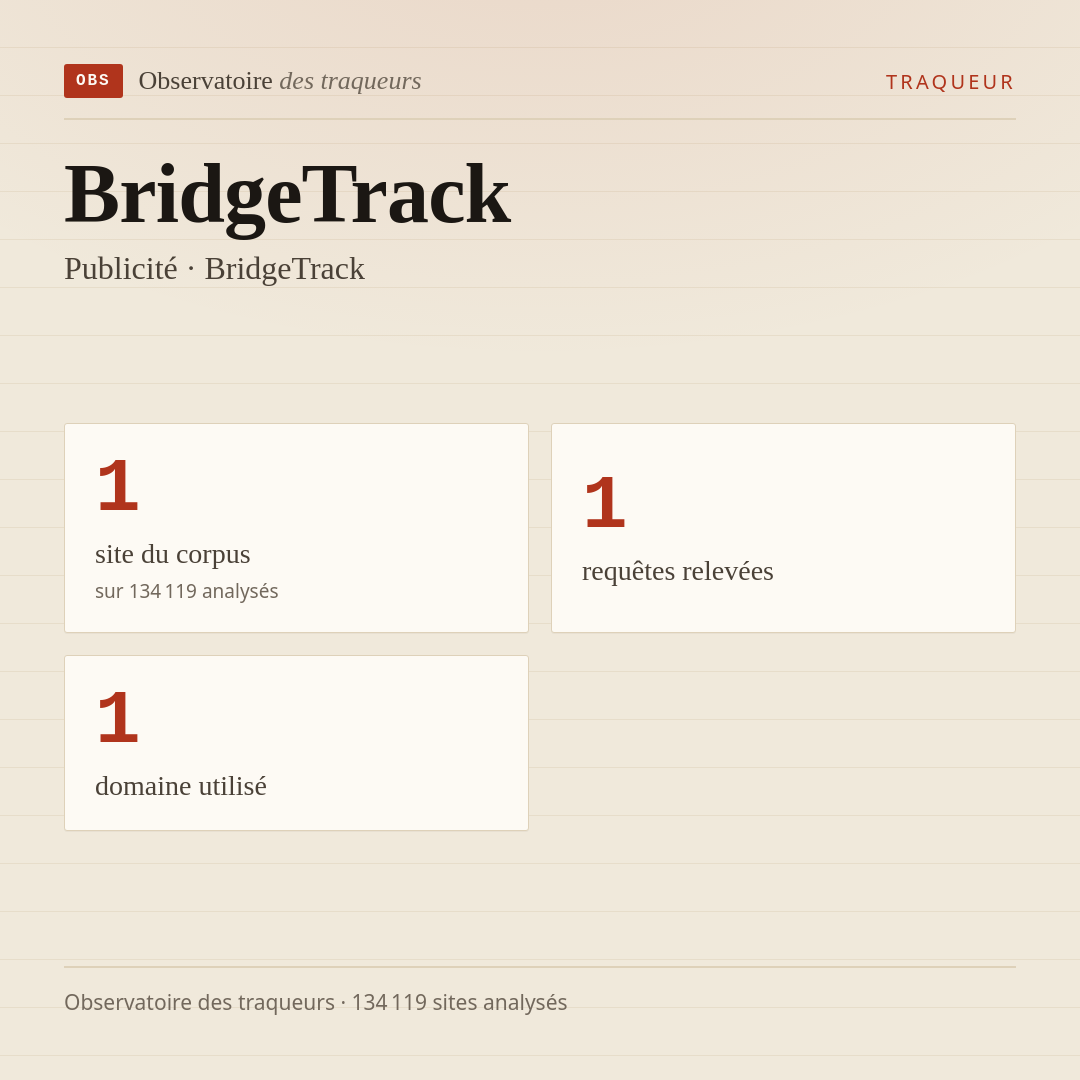 BridgeTrack — Publicité · BridgeTrack : 1 site du corpus, 1 requêtes relevées, 1 domaine utilisé.