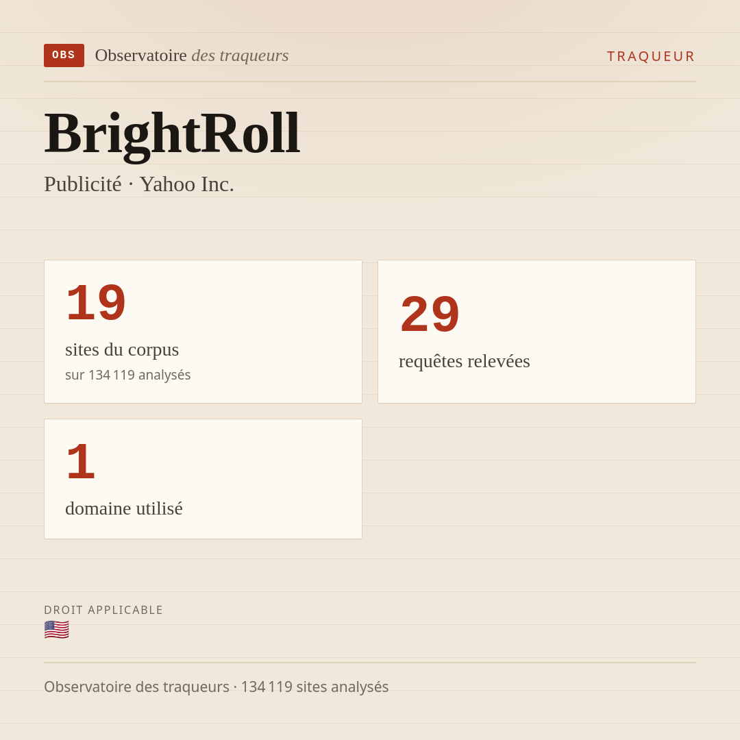 BrightRoll — Publicité · Yahoo Inc. : 19 sites du corpus, 29 requêtes relevées, 1 domaine utilisé.