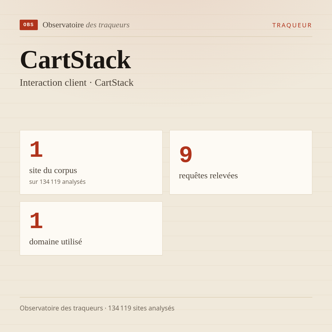 CartStack — Interaction client · CartStack : 1 site du corpus, 9 requêtes relevées, 1 domaine utilisé.