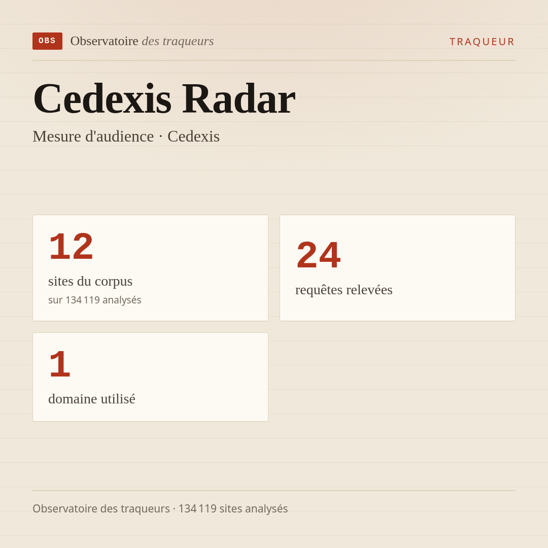 Cedexis Radar — Mesure d'audience · Cedexis : 12 sites du corpus, 24 requêtes relevées, 1 domaine utilisé.