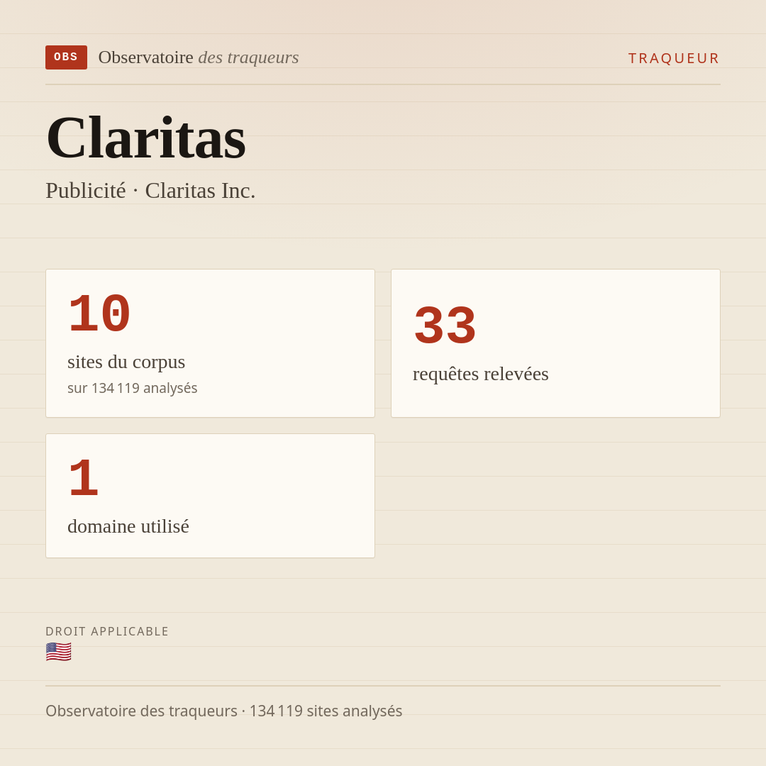 Claritas — Publicité · Claritas Inc. : 10 sites du corpus, 33 requêtes relevées, 1 domaine utilisé.