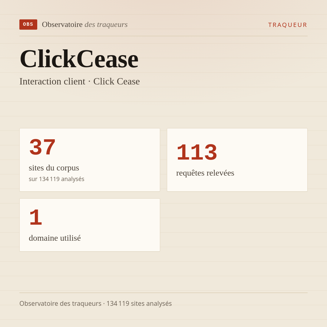ClickCease — Interaction client · Click Cease : 37 sites du corpus, 113 requêtes relevées, 1 domaine utilisé.