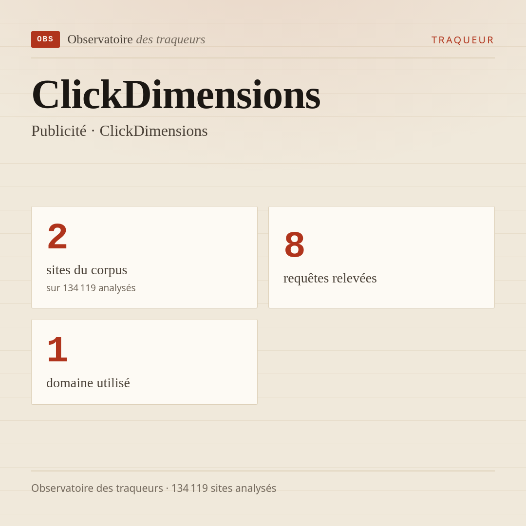 ClickDimensions — Publicité · ClickDimensions : 2 sites du corpus, 8 requêtes relevées, 1 domaine utilisé.
