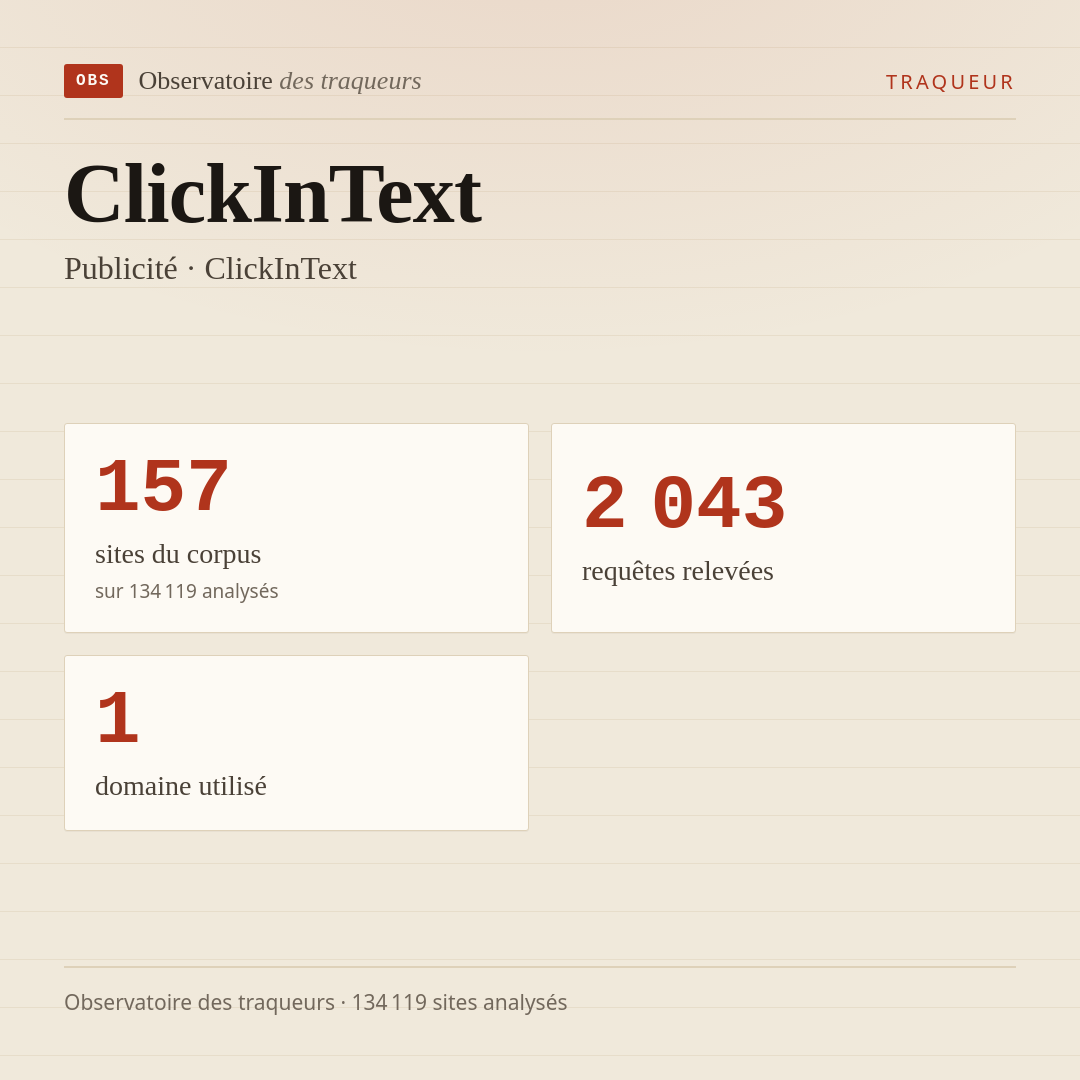 ClickInText — Publicité · ClickInText : 157 sites du corpus, 2 043 requêtes relevées, 1 domaine utilisé.