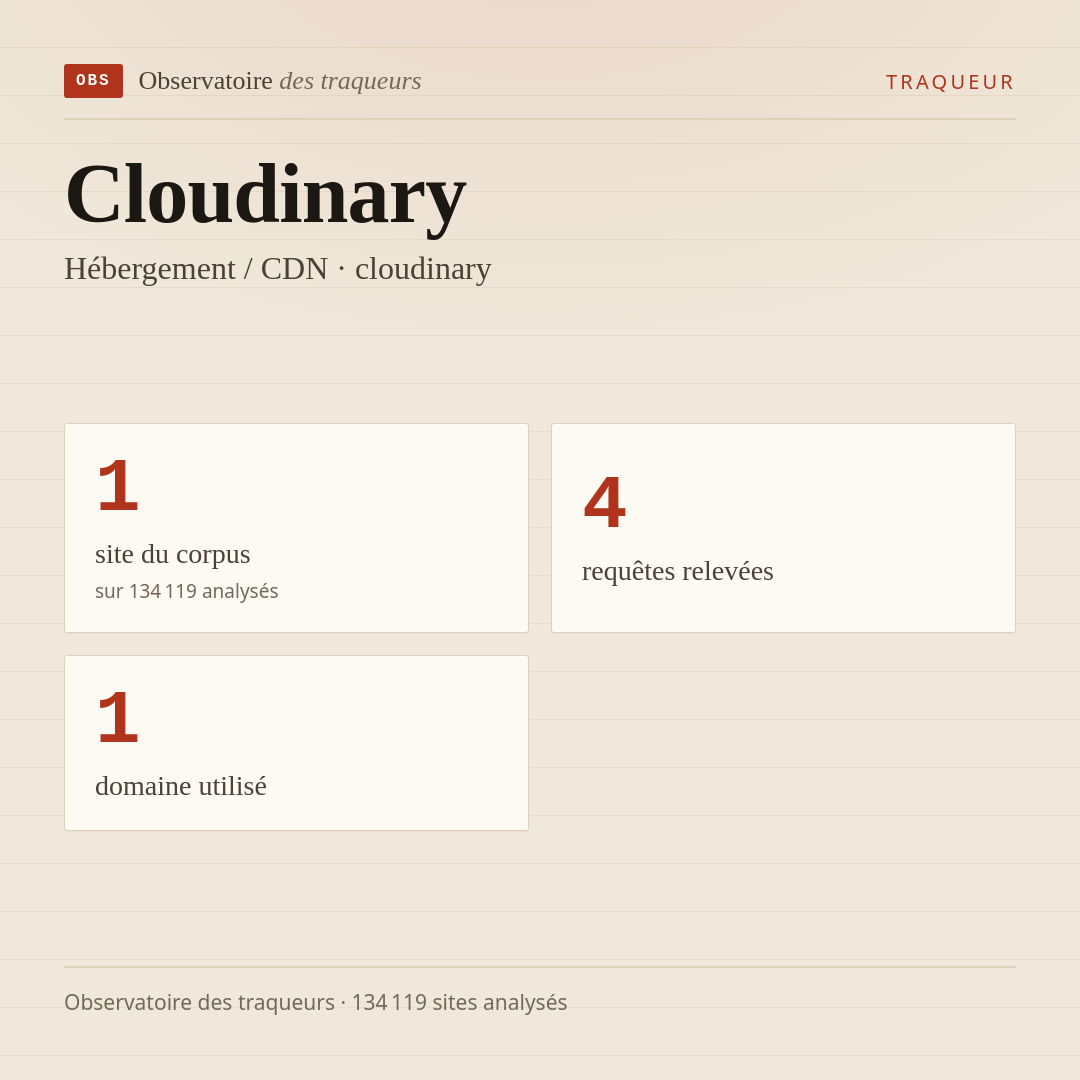 Cloudinary — Hébergement / CDN · cloudinary : 1 site du corpus, 4 requêtes relevées, 1 domaine utilisé.