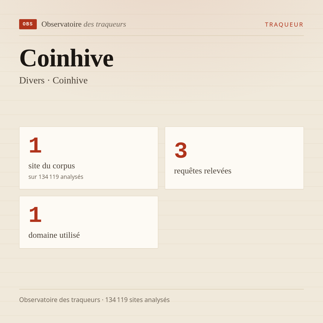Coinhive — Divers · Coinhive : 1 site du corpus, 3 requêtes relevées, 1 domaine utilisé.