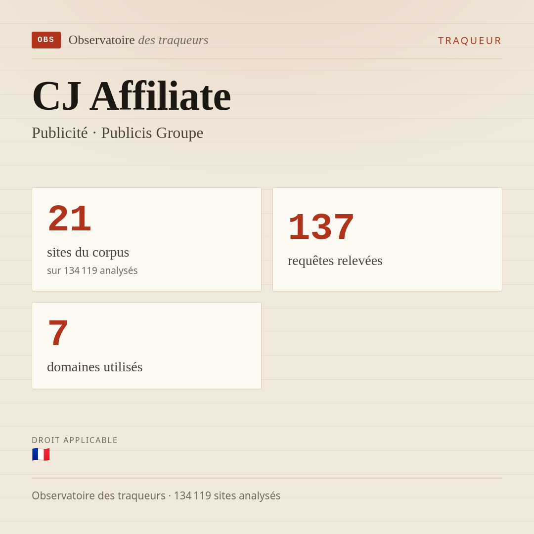 CJ Affiliate — Publicité · Publicis Groupe : 21 sites du corpus, 137 requêtes relevées, 7 domaines utilisés.