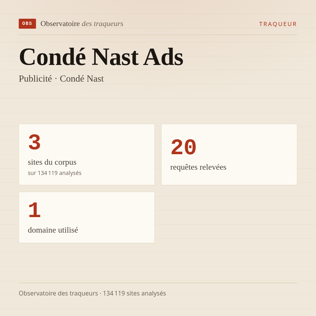 Condé Nast Ads — Publicité · Condé Nast : 3 sites du corpus, 20 requêtes relevées, 1 domaine utilisé.