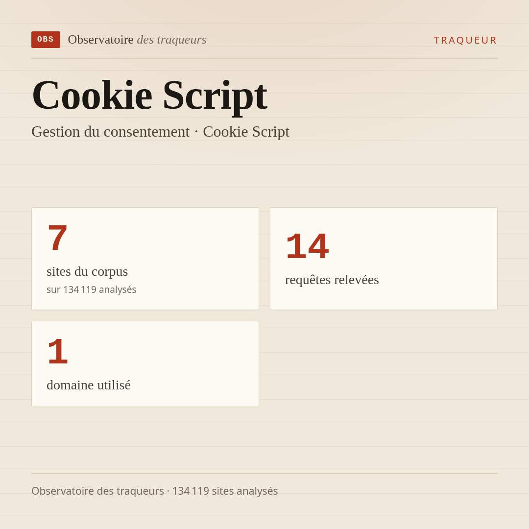 Cookie Script — Gestion du consentement · Cookie Script : 7 sites du corpus, 14 requêtes relevées, 1 domaine utilisé.