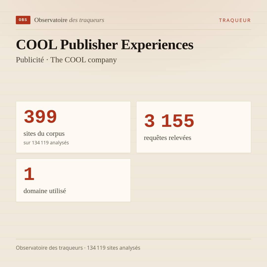 COOL Publisher Experiences — Publicité · The COOL company : 399 sites du corpus, 3 155 requêtes relevées, 1 domaine utilisé.