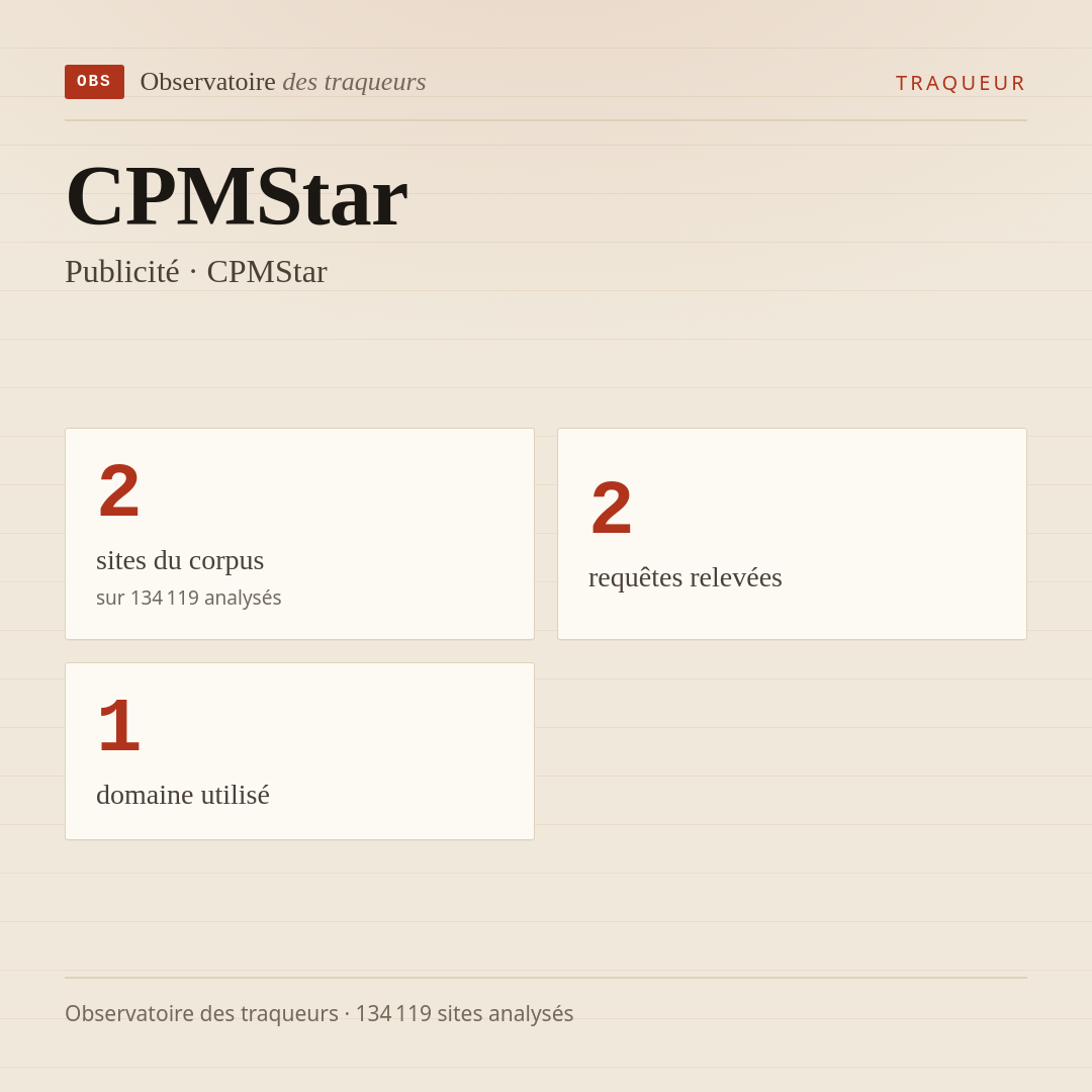 CPMStar — Publicité · CPMStar : 2 sites du corpus, 2 requêtes relevées, 1 domaine utilisé.