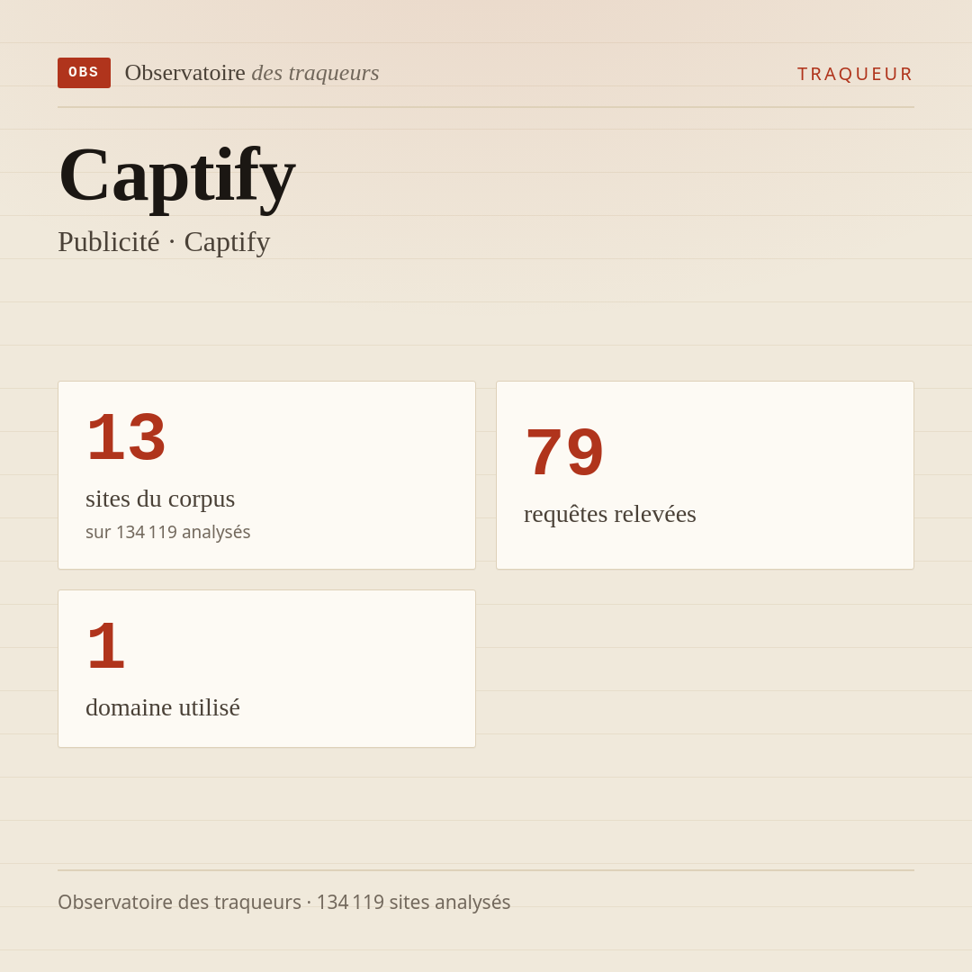Captify — Publicité · Captify : 13 sites du corpus, 79 requêtes relevées, 1 domaine utilisé.
