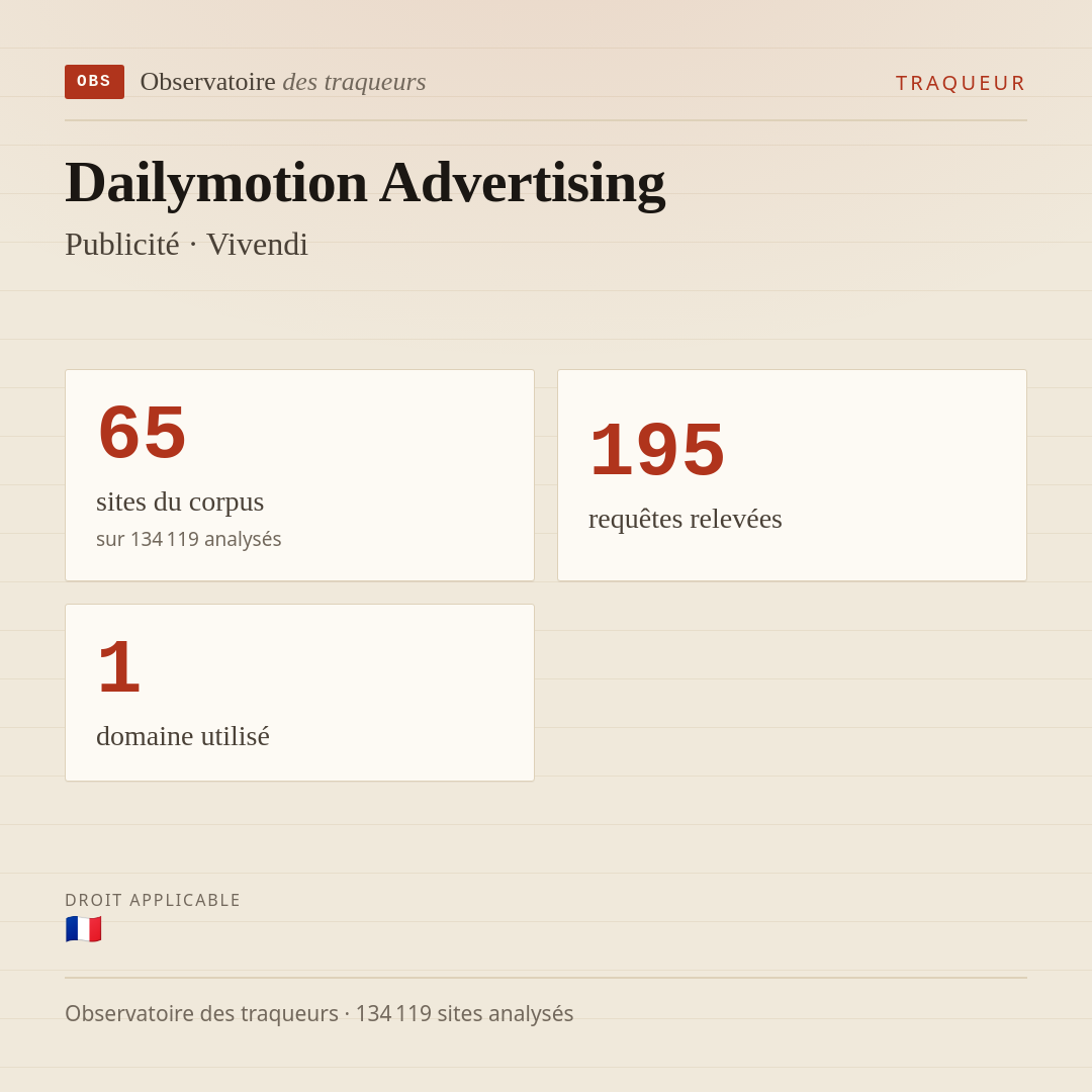 Dailymotion Advertising — Publicité · Vivendi : 65 sites du corpus, 195 requêtes relevées, 1 domaine utilisé.