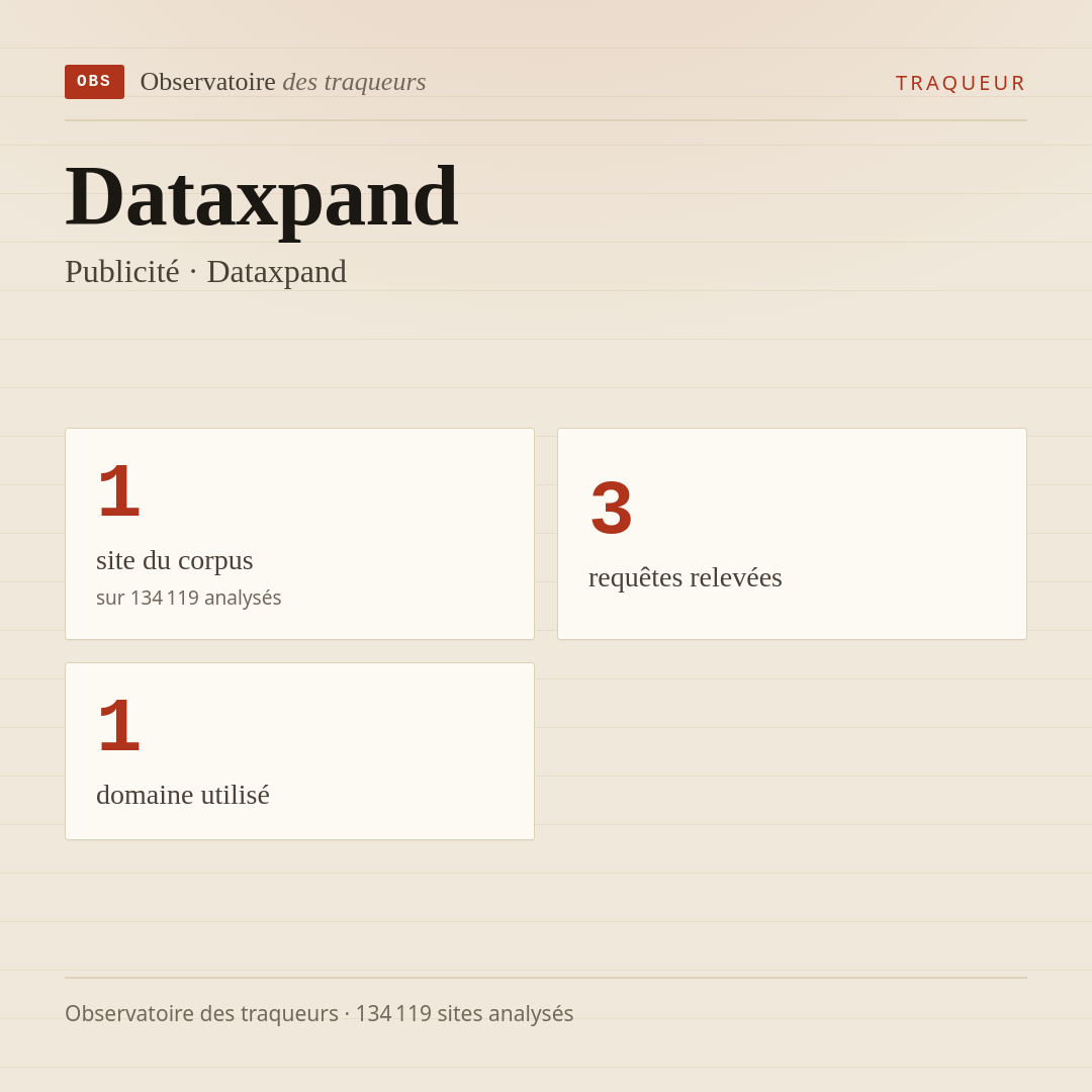 Dataxpand — Publicité · Dataxpand : 1 site du corpus, 3 requêtes relevées, 1 domaine utilisé.