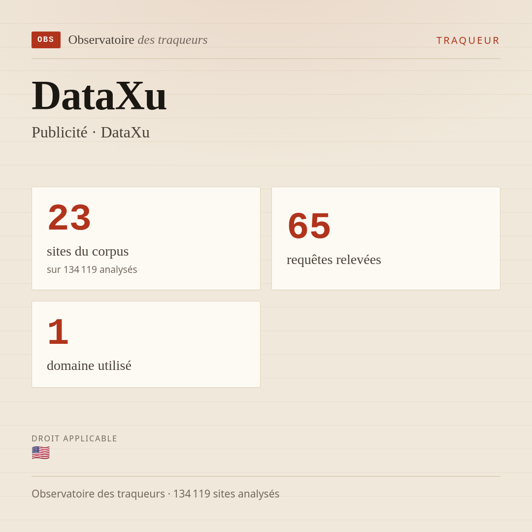DataXu — Publicité · DataXu : 23 sites du corpus, 65 requêtes relevées, 1 domaine utilisé.