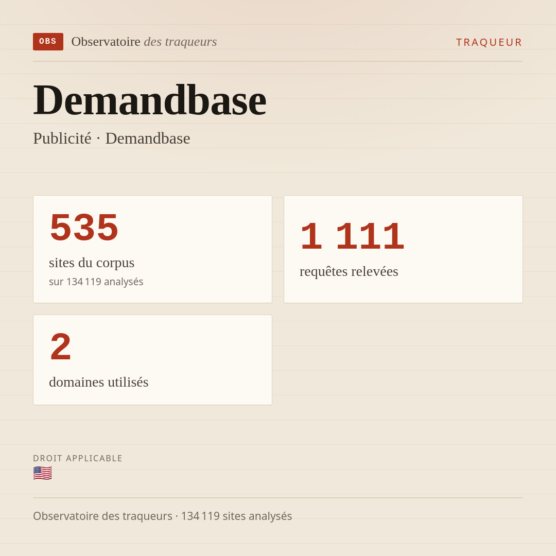 Demandbase — Publicité · Demandbase : 535 sites du corpus, 1 111 requêtes relevées, 2 domaines utilisés.
