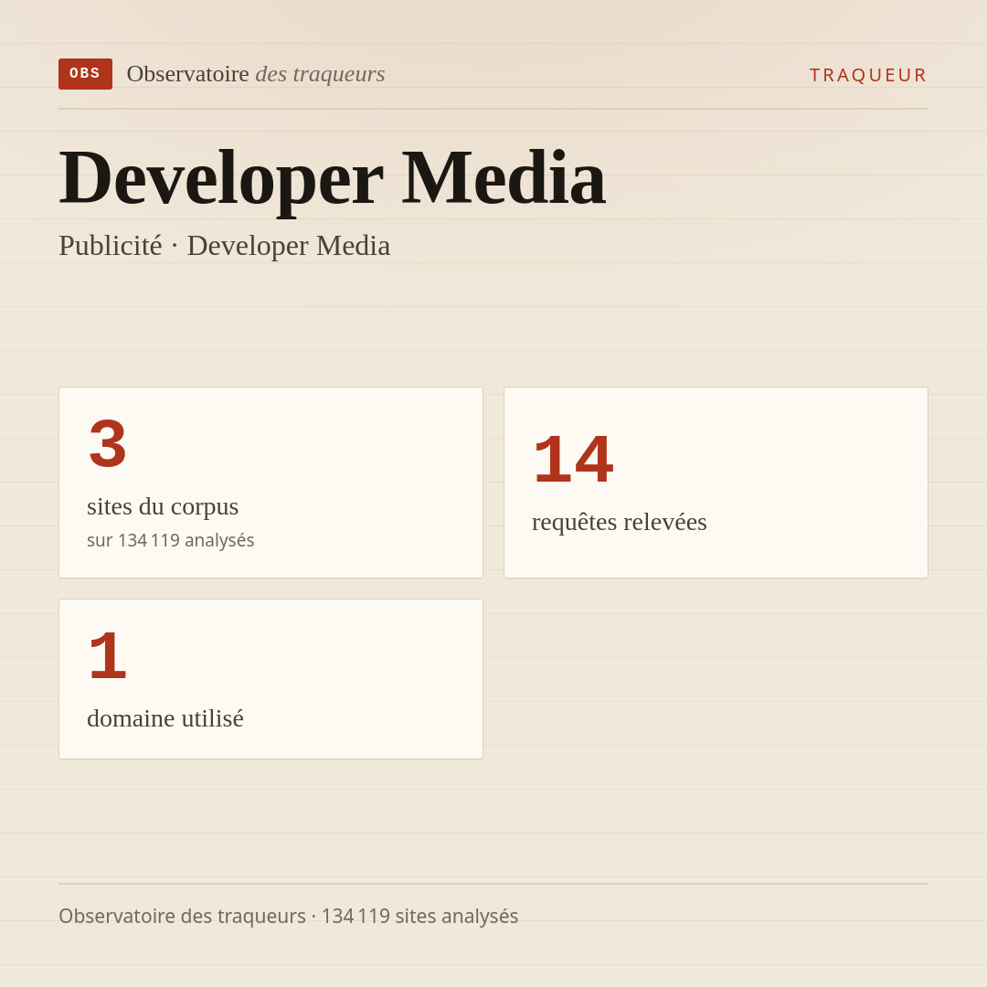 Developer Media — Publicité · Developer Media : 3 sites du corpus, 14 requêtes relevées, 1 domaine utilisé.