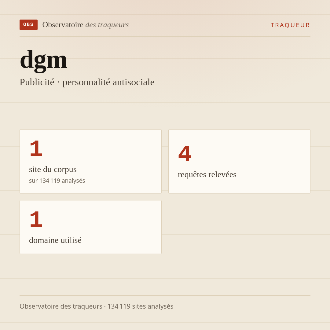 dgm — Publicité · personnalité antisociale : 1 site du corpus, 4 requêtes relevées, 1 domaine utilisé.
